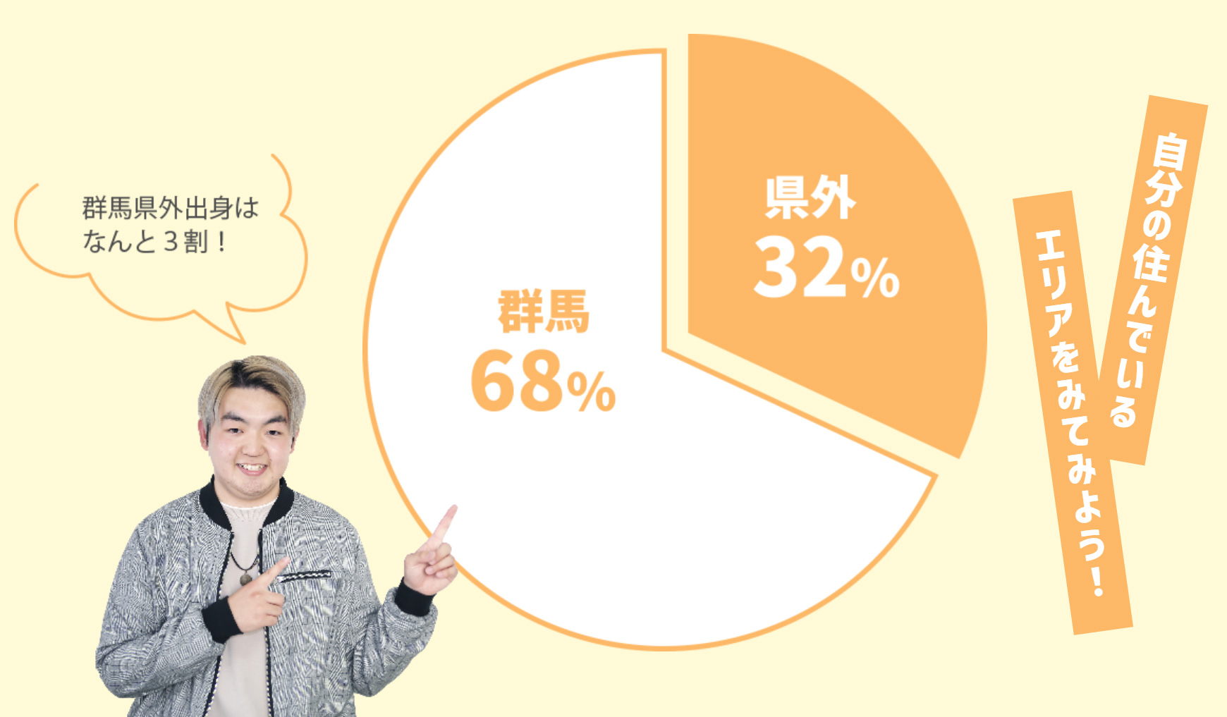 自分の住んでいるエリアをみてみよう！