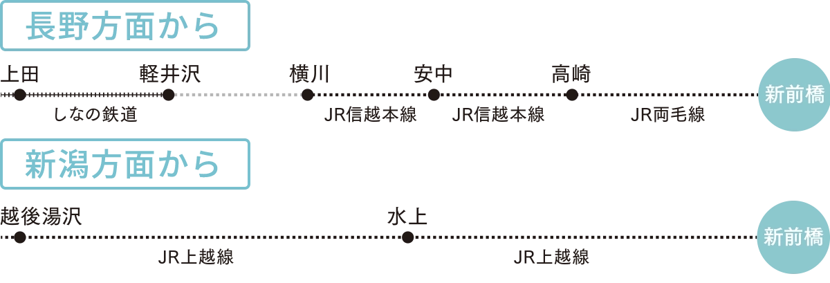 長野方面から中央動物看護専門学校までのルート、新潟方面から中央動物看護専門学校までのルート