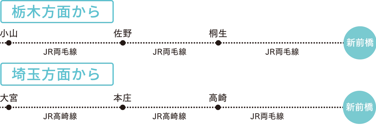 栃木方面から中央動物看護専門学校までのルート、埼玉方面から中央動物看護専門学校までのルート