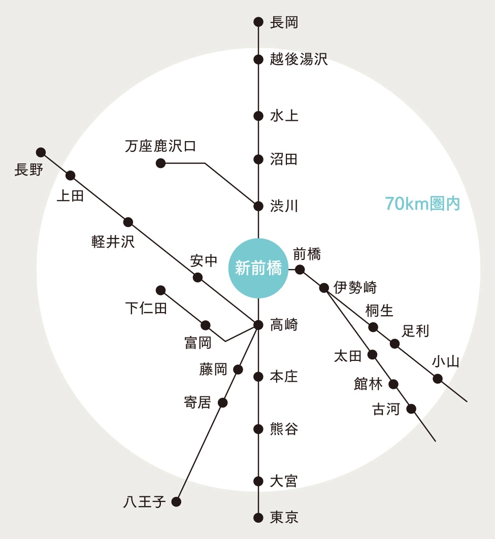 隣接県の主要都市から中央動物看護専門学校までのルート