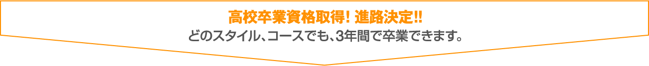 高校卒業資格取得！進路決定！！