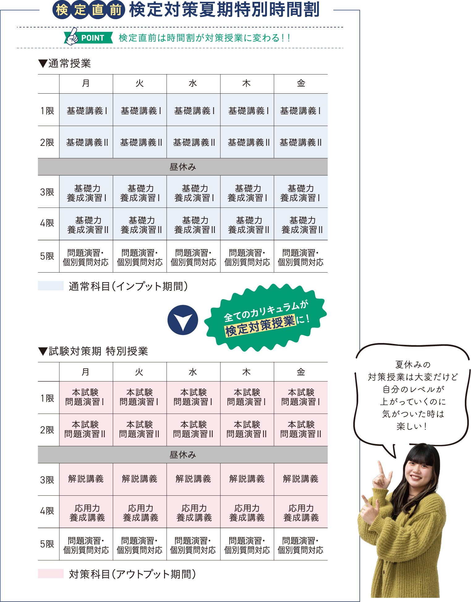 検定対策夏期特別時間割