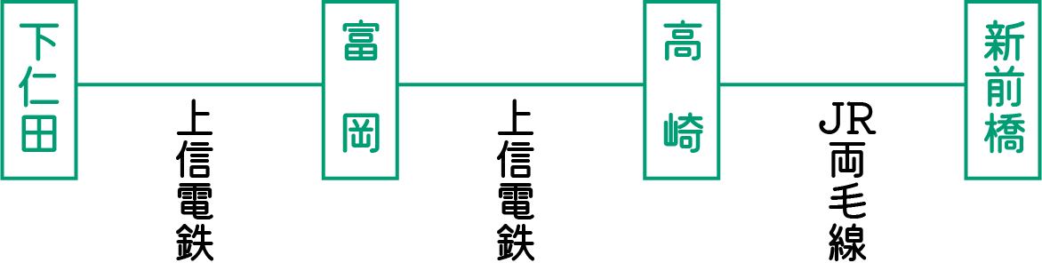 下仁田・富岡方面から