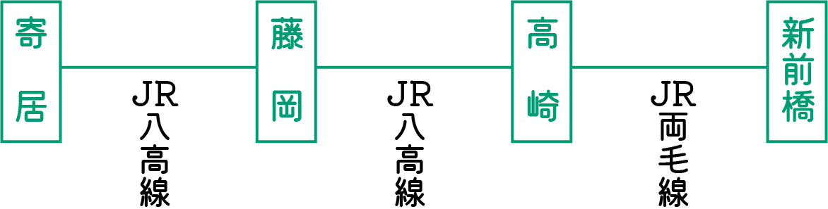 寄居・藤岡方面から