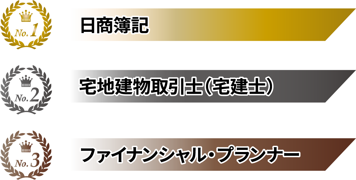 就職に役立つ資格・検定