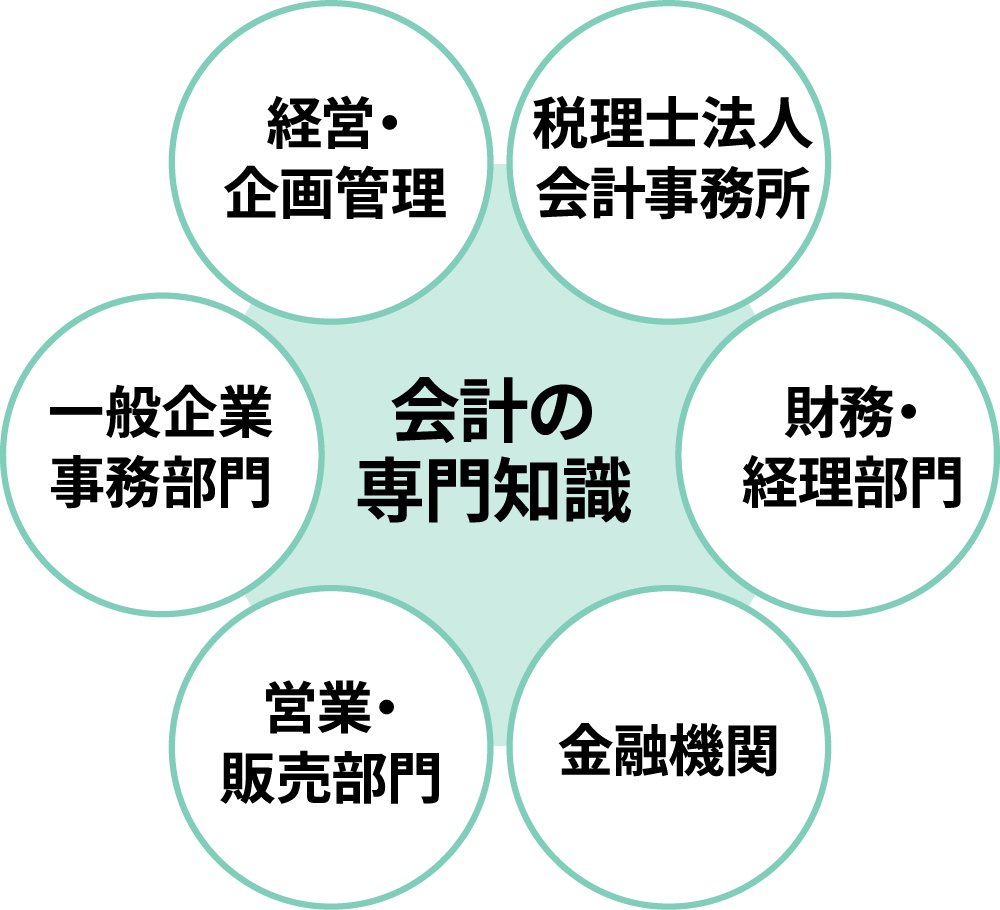 会計の専門知識