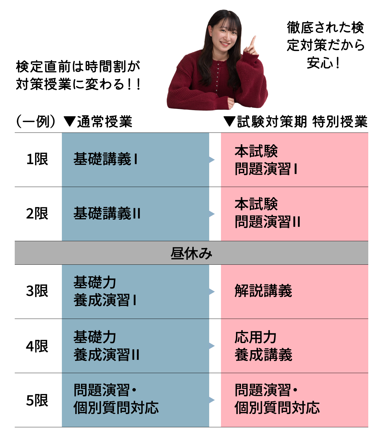 検定直前　検定対策夏期特別時間割