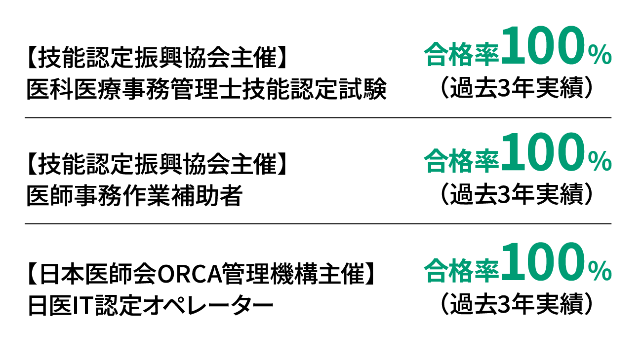 検定直前　検定対策夏期特別時間割