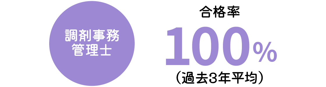 調剤事務管理士　合格率100%