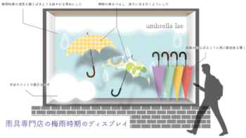 学生作品“傘”