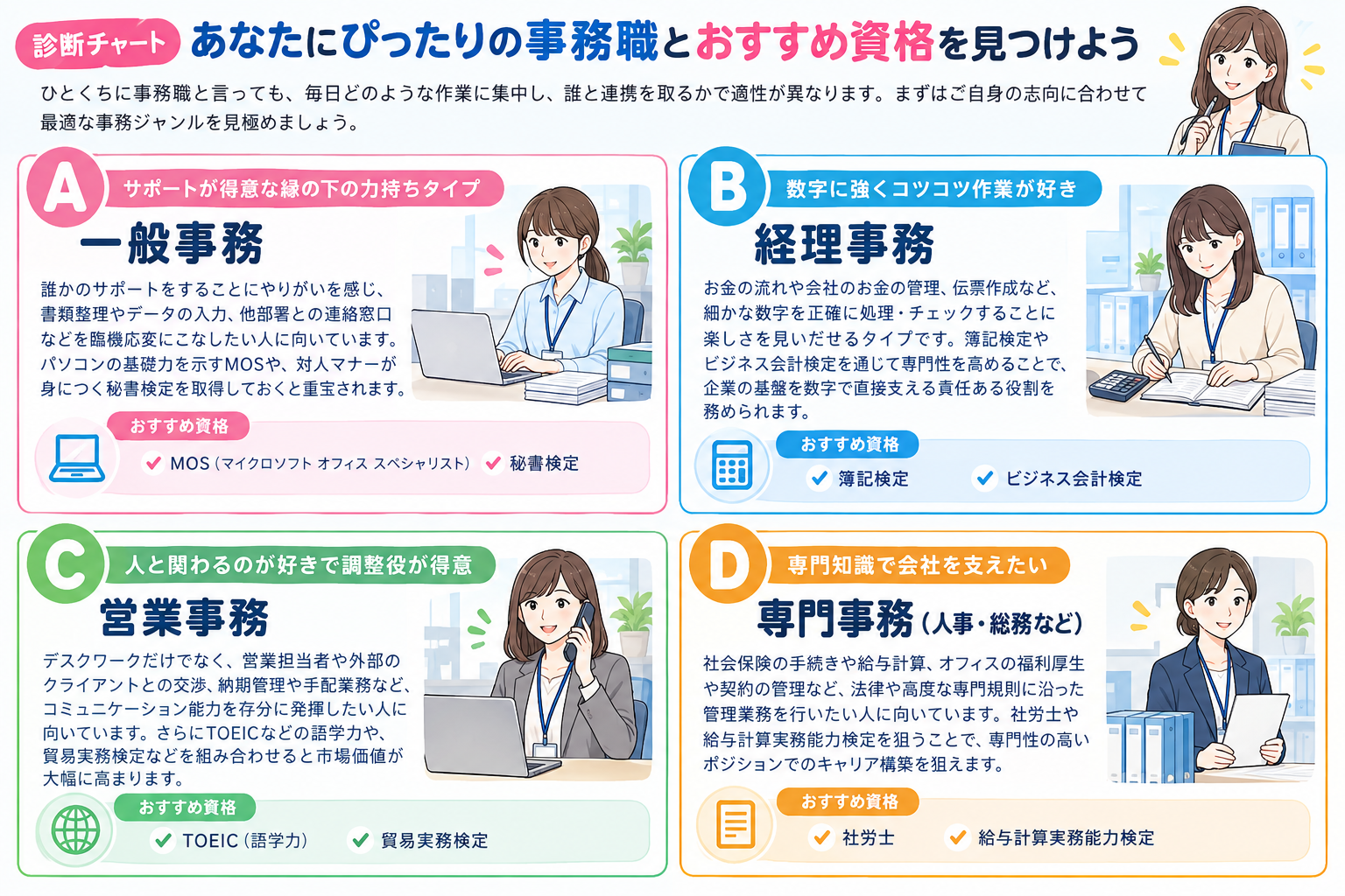 事務職の種類と仕事内容