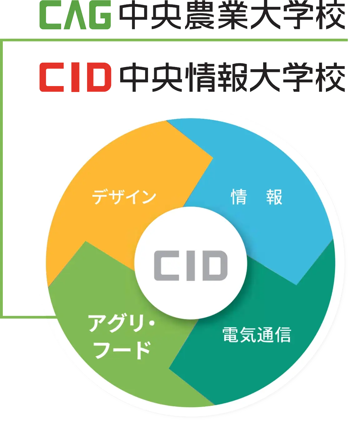 CAG中央農業大学校とCID中央情報大学校が統合しアグリ・フードテック科が誕生