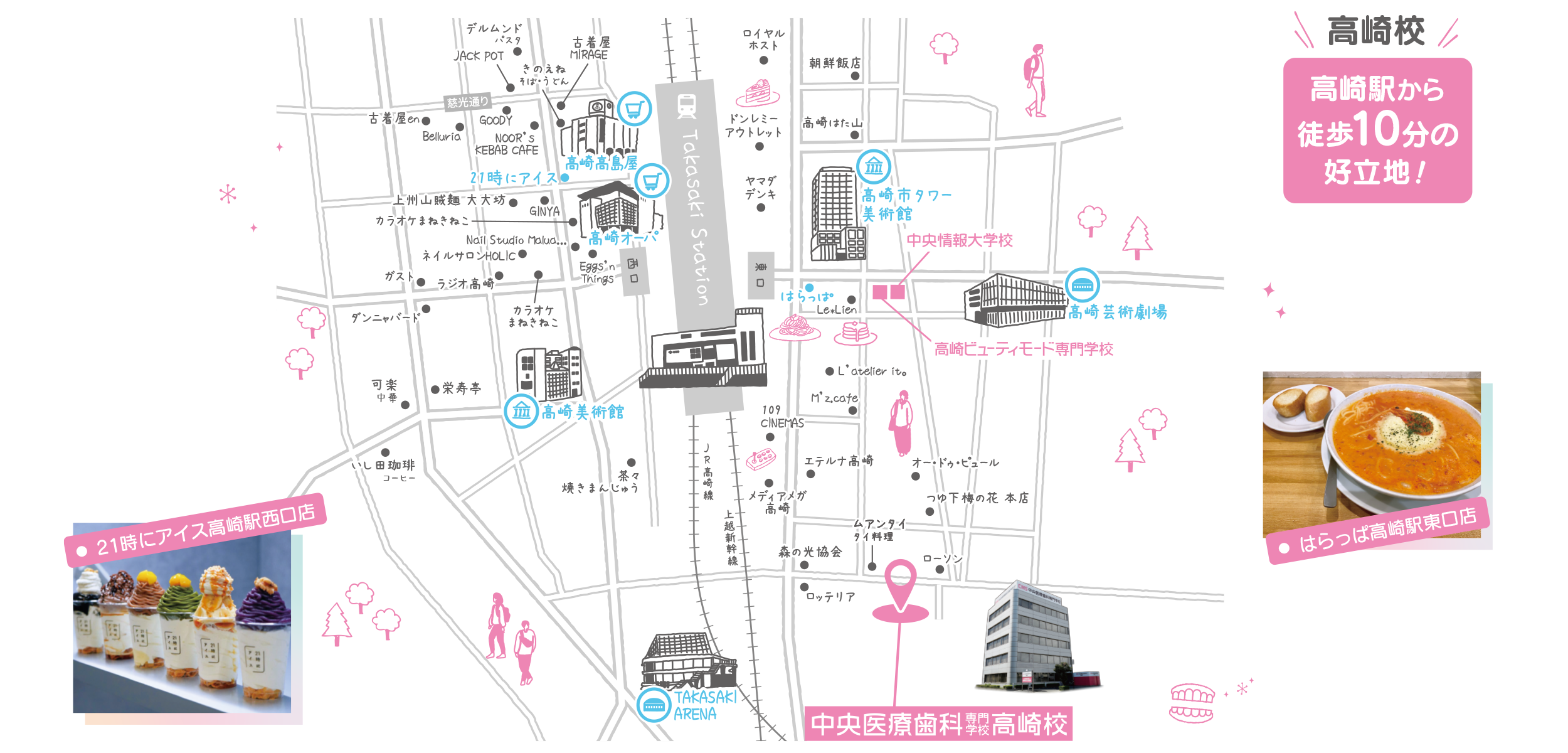 CIS 中央医療歯科専門学校 高崎校