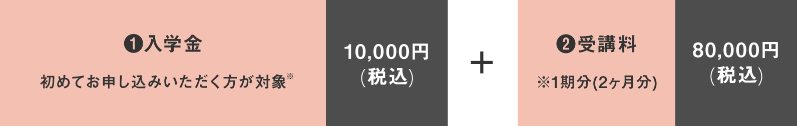 学費について