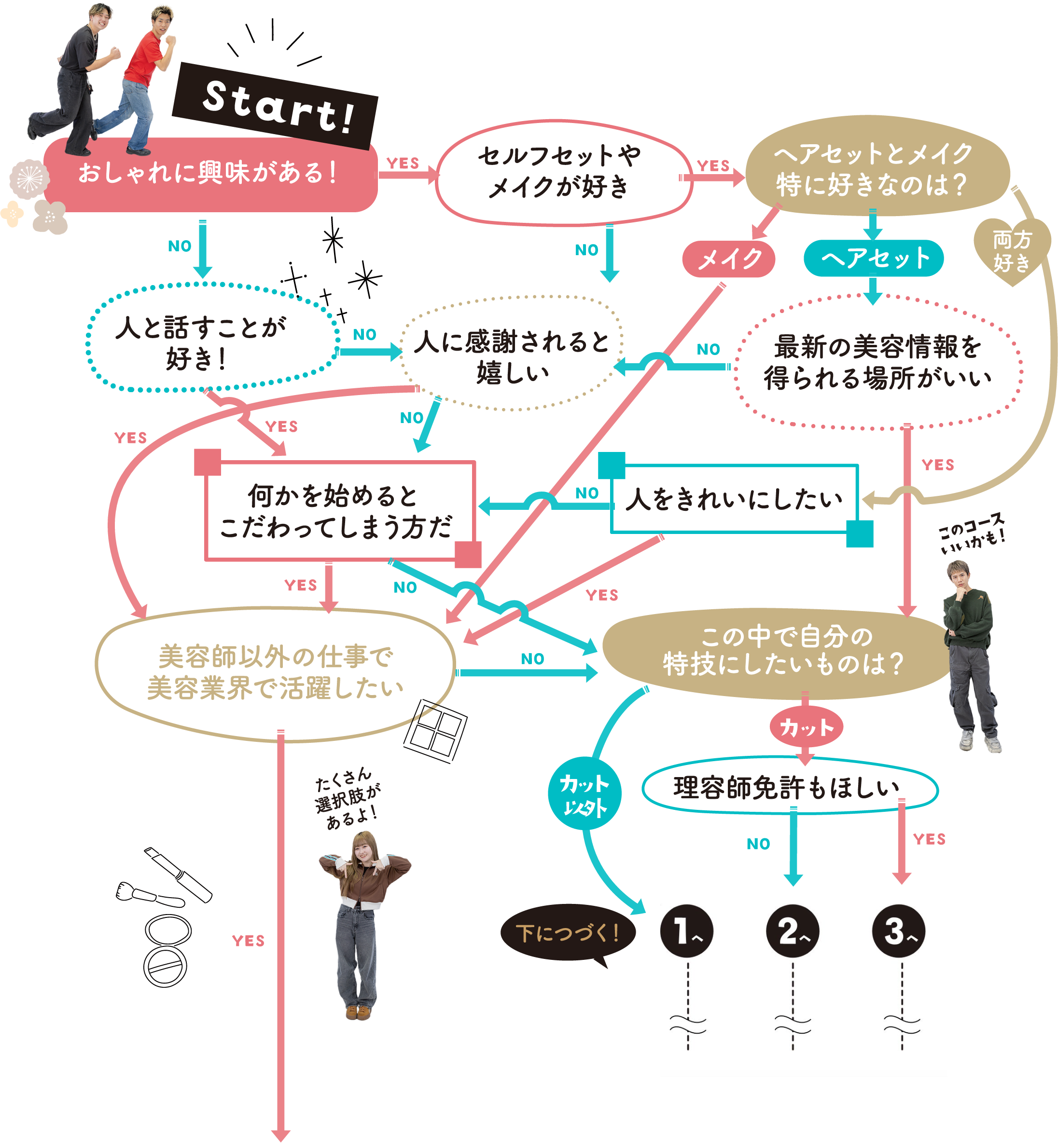 おすすめコースを見つけよう！