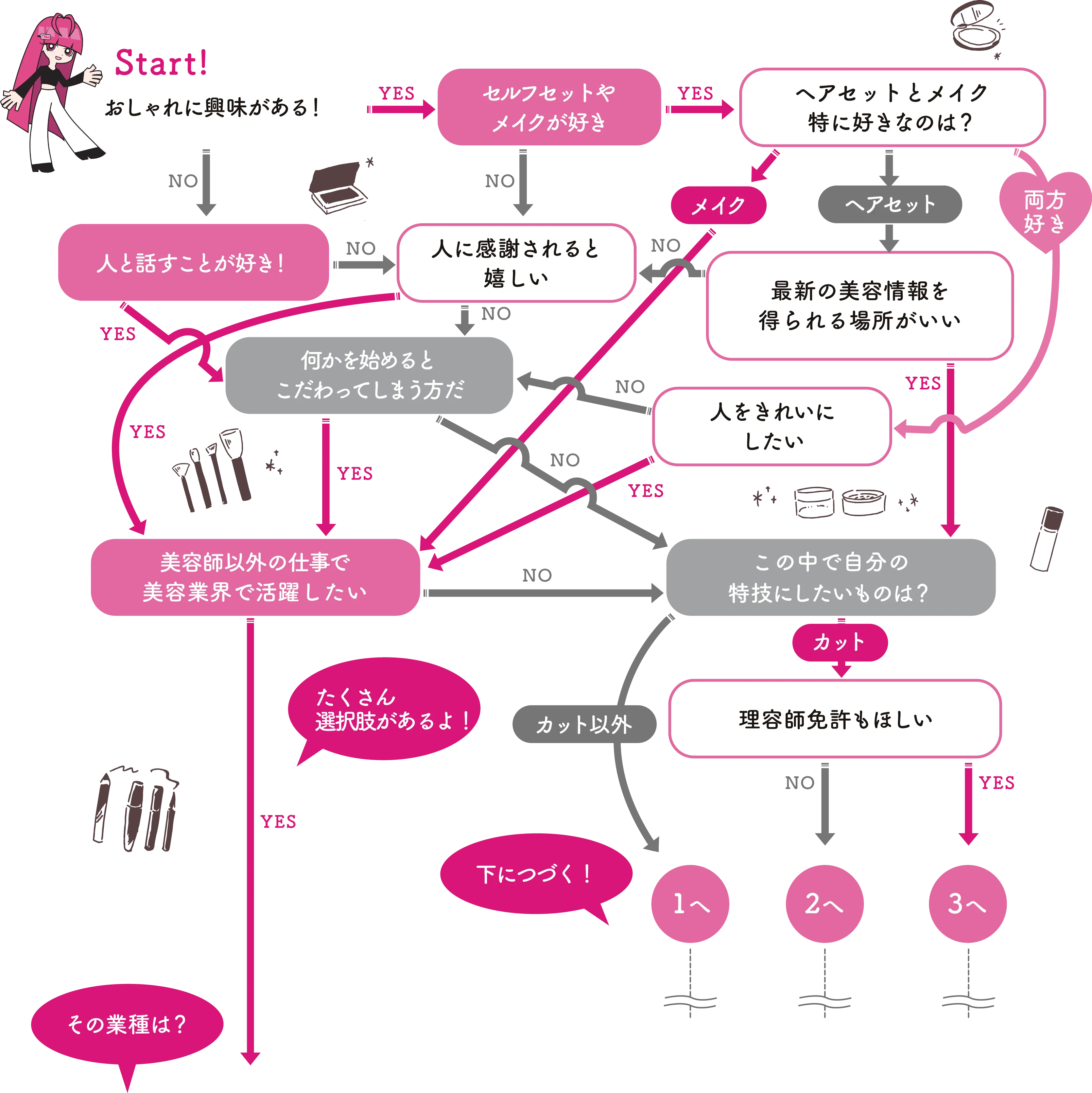 おすすめコースを見つけよう！